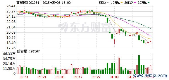 股市开户网上开户流程 森麒麟：公司2025年一季度利润变化主要系原材料同比承压