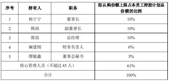 专业股票配资官网 九阳股份被质疑5高管以1元价抽血股权激励 公司未回应